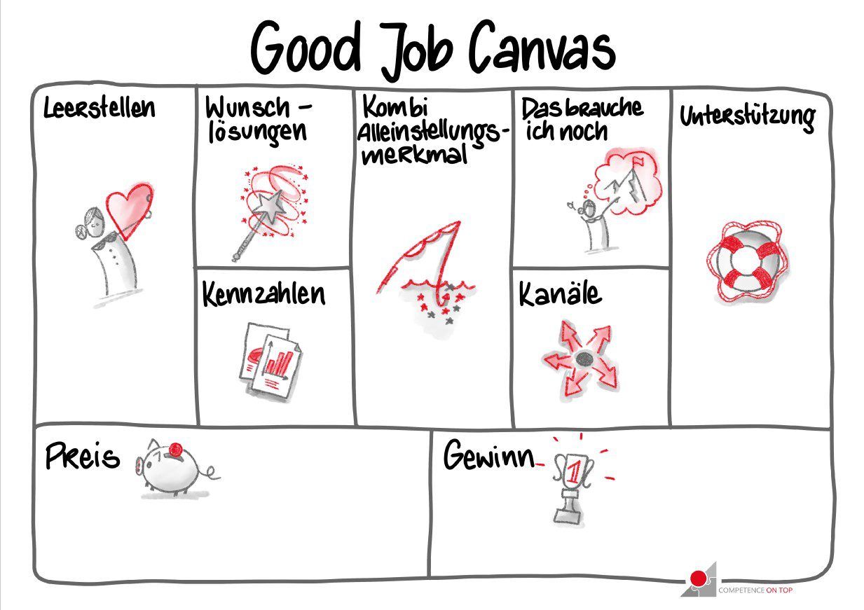 Good Job Canvas wie Du ihn verwenden kannst, um Deinen persönlichen Traum-Beruf zu finden